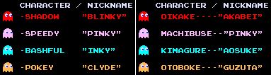 pacman ghosts names|pac man ghost names japanese.